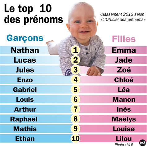 Prénoms courts pour garçons et leurs significations